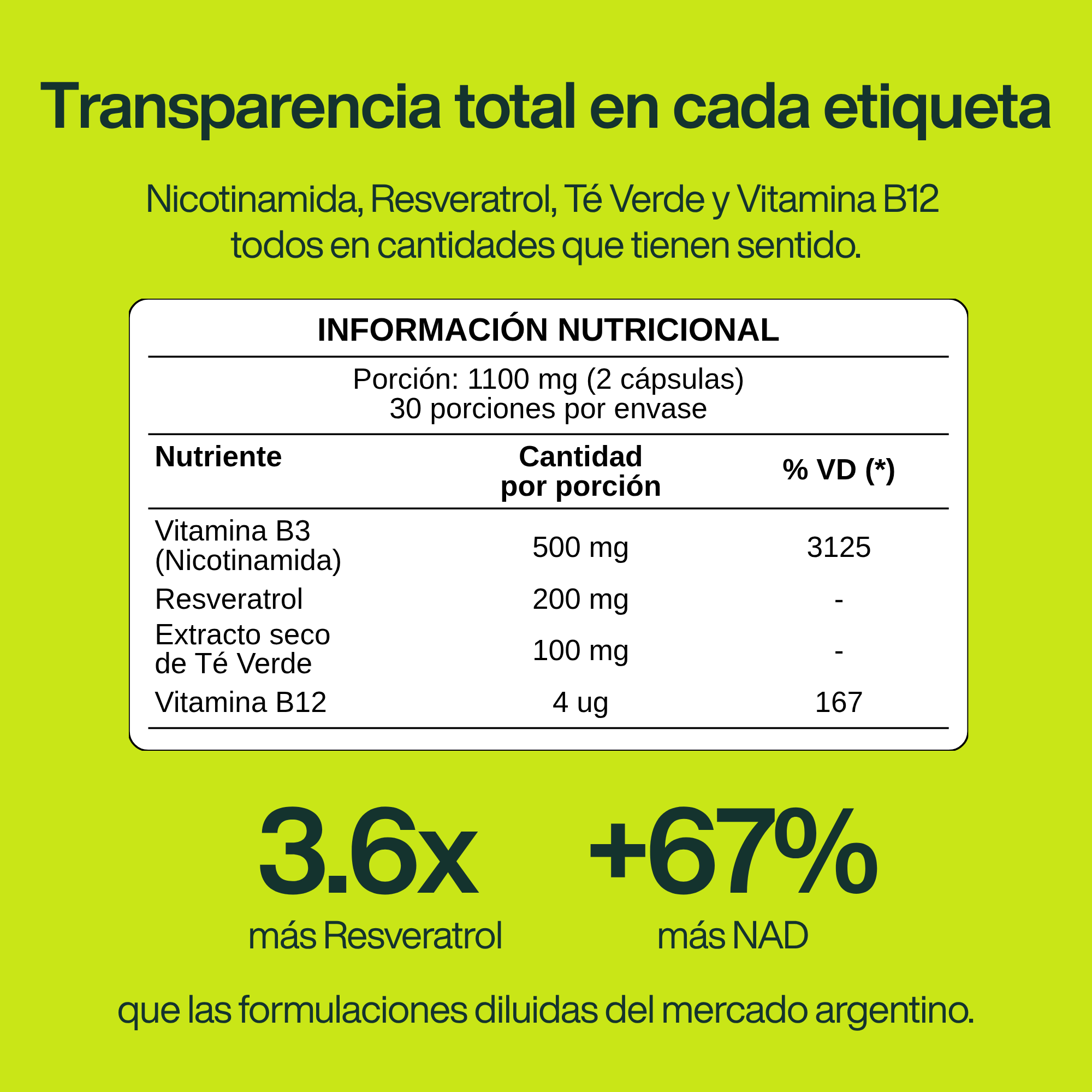 NAD+ Resveratrol Advanced